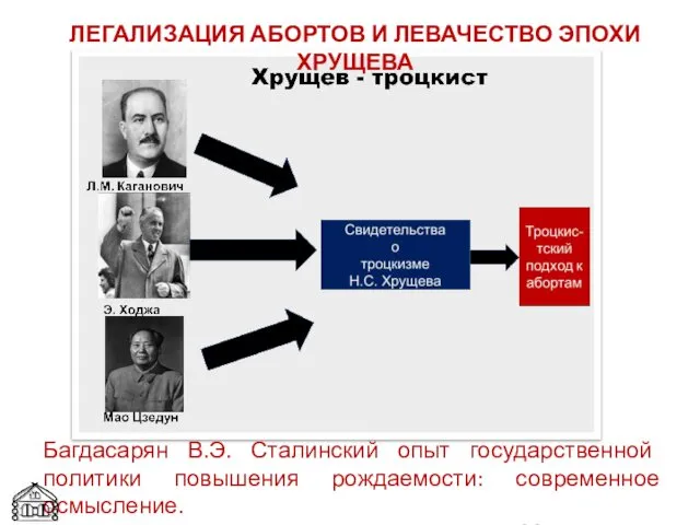 Багдасарян В.Э. Сталинский опыт государственной политики повышения рождаемости: современное осмысление. Презентация.