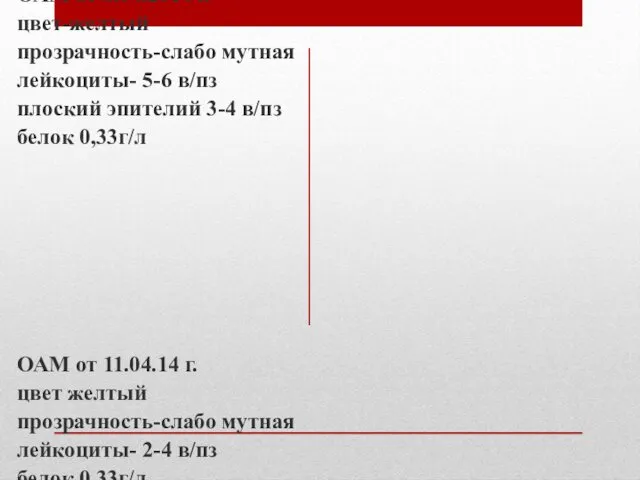 ОАМ от 8.04.2014 г. цвет-желтый прозрачность-слабо мутная лейкоциты- 5-6 в/пз плоский