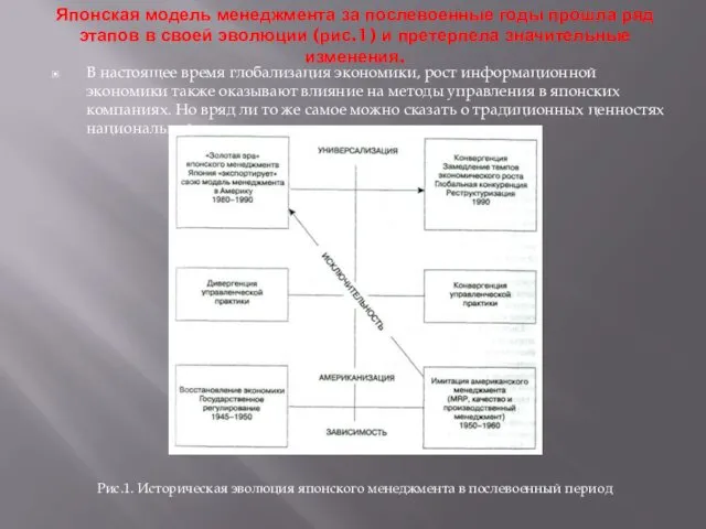 Японская модель менеджмента за послевоенные годы прошла ряд этапов в своей