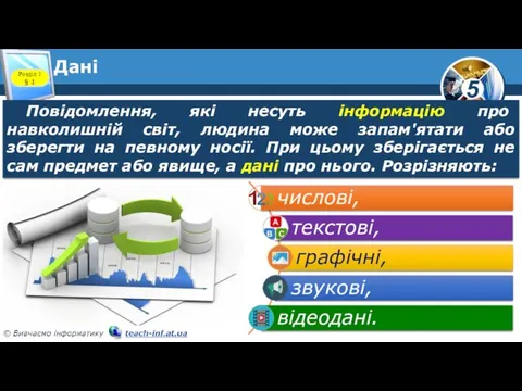 Дані Розділ 1 § 1 Повідомлення, які несуть інформацію про навколишній