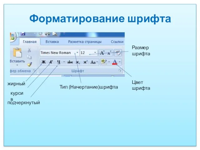 Форматирование шрифта жирный курсив подчеркнутый Размер шрифта Тип (Начертание)шрифта Цвет шрифта