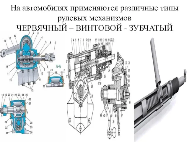 На автомобилях применяются различные типы рулевых механизмов ЧЕРВЯЧНЫЙ – ВИНТОВОЙ - ЗУБЧАТЫЙ