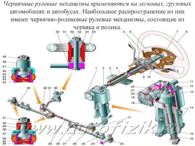 Червячные рулевые механизмы применяются на легковых, грузовых автомобилях и автобусах. Наибольшее