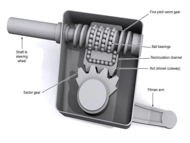 Червячные рулевые механизмы ЧЕРВЯЧНО - СЕКТОРНЫЙ