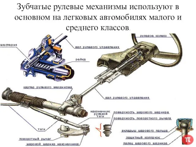 Зубчатые рулевые механизмы используют в основном на легковых автомобилях малого и среднего классов.