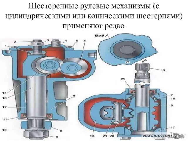 Шестеренные рулевые механизмы (с цилиндрическими или коническими шестернями) применяют редко.