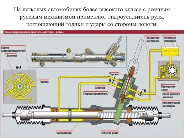 На легковых автомобилях более высокого класса с реечным рулевым механизмом применяют