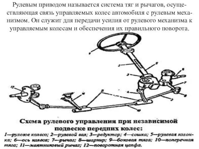 Рулевым приводом называется система тяг и рычагов, осуще- ствляющая связь управляемых