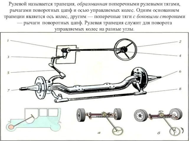 Рулевой называется трапеция, образованная поперечными рулевыми тягами, рычагами поворотных цапф и