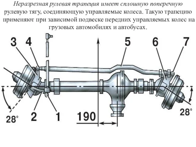 Неразрезная рулевая трапеция имеет сплошную поперечную рулевую тягу, соединяющую управляемые колеса.