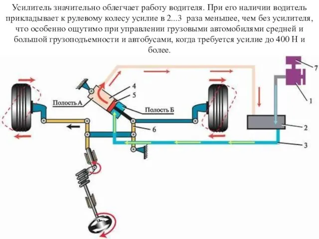 Усилитель значительно облегчает работу водителя. При его наличии водитель прикладывает к