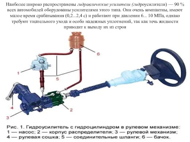 Наиболее широко распространены гидравлические усилители (гидроусилители) — 90 % всех автомобилей