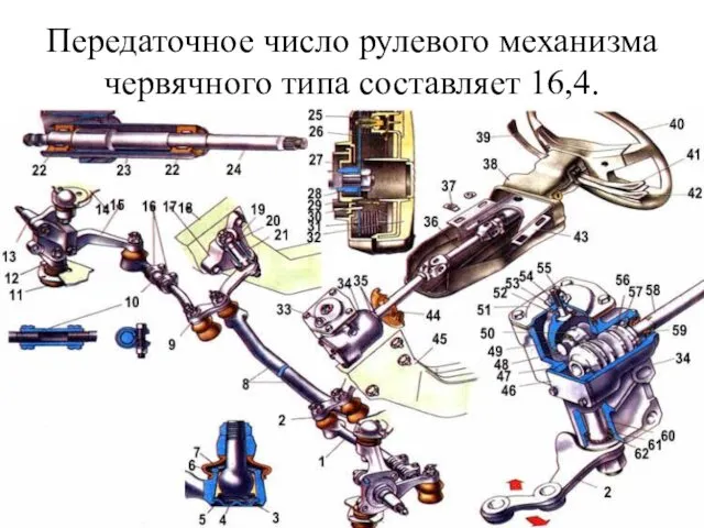 Передаточное число рулевого механизма червячного типа составляет 16,4.