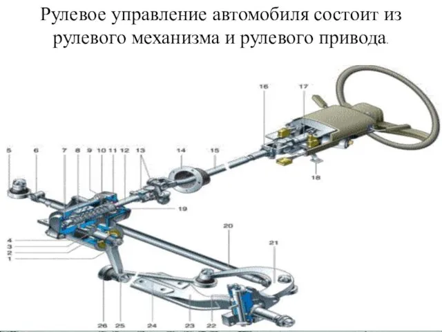 Рулевое управление автомобиля состоит из рулевого механизма и рулевого привода.