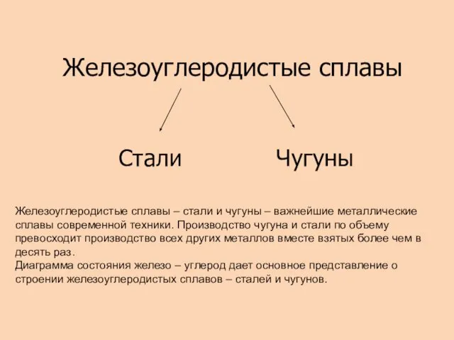 Железоуглеродистые сплавы Стали Чугуны Железоуглеродистые сплавы – стали и чугуны –