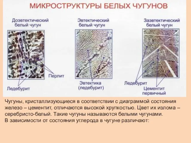 Чугуны, кристаллизующиеся в соответствии с диаграммой состояния железо – цементит, отличаются