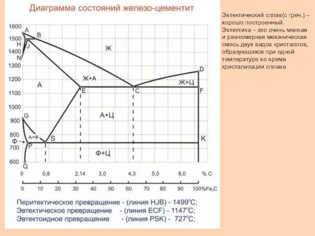 Эвтектический сплав(с греч.) –хорошо построенный. Эвтектика – это очень мелкая и