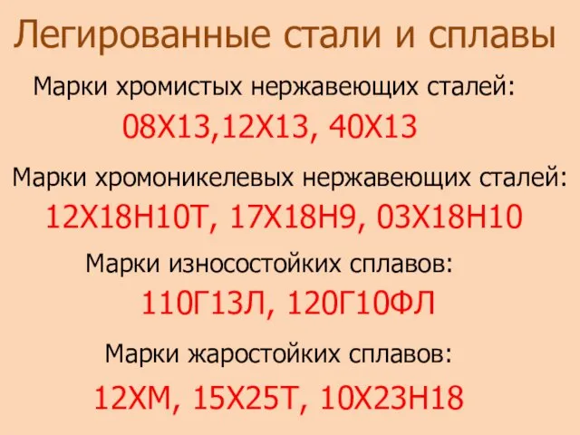 08Х13,12Х13, 40Х13 Марки хромоникелевых нержавеющих сталей: 12Х18Н10Т, 17Х18Н9, 03Х18Н10 Марки износостойких