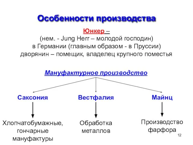 Особенности производства Юнкер – (нем. - Jung Herr – молодой господин)