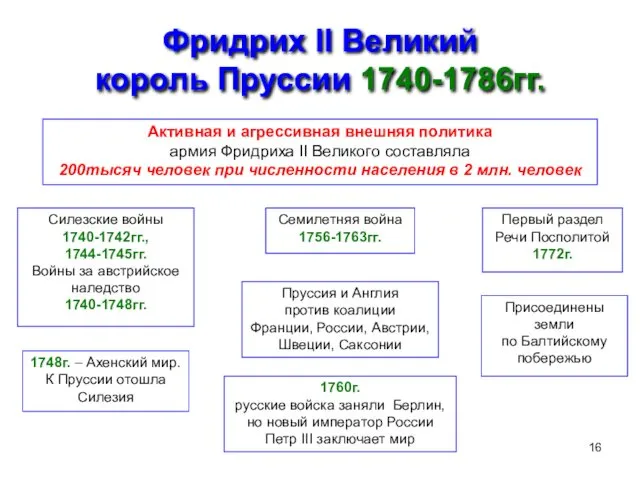 Фридрих II Великий король Пруссии 1740-1786гг. Активная и агрессивная внешняя политика