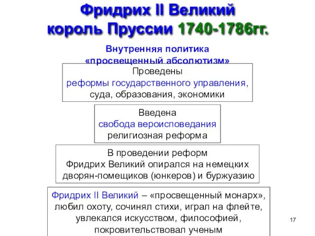 Фридрих II Великий король Пруссии 1740-1786гг. Внутренняя политика «просвещенный абсолютизм» Проведены