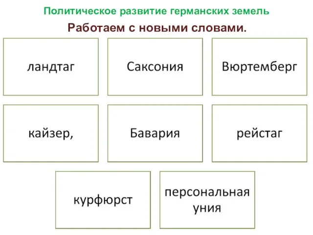 Политическое развитие германских земель Работаем с новыми словами.