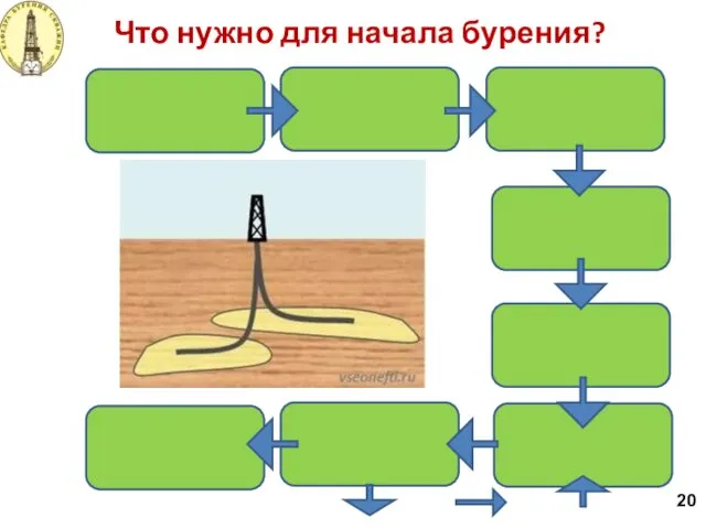 Что нужно для начала бурения? 20