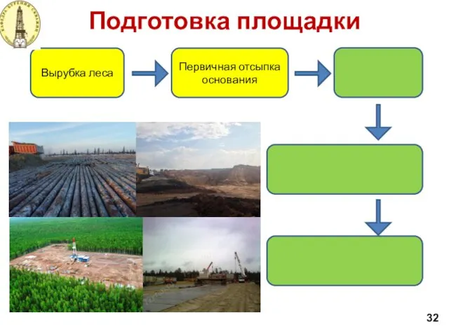 Подготовка площадки 32 Вырубка леса Первичная отсыпка основания