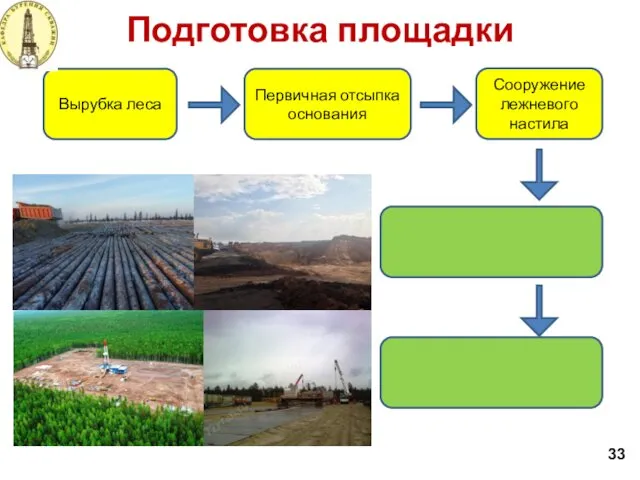 Подготовка площадки 33 Вырубка леса Первичная отсыпка основания Сооружение лежневого настила