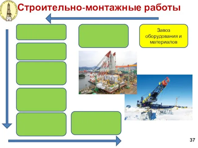 Строительно-монтажные работы 37 Завоз оборудования и материалов