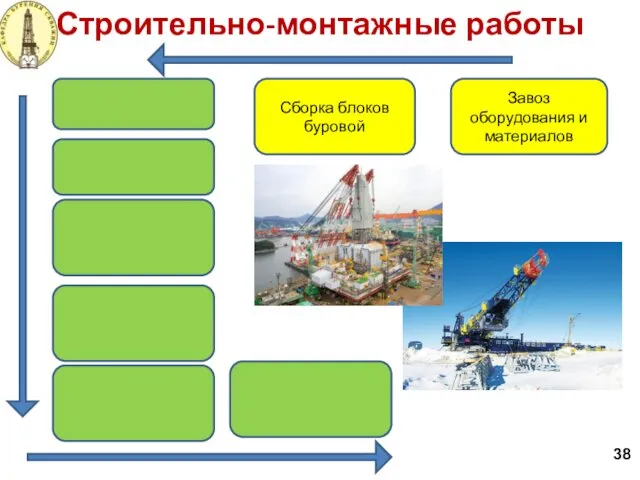 Строительно-монтажные работы 38 Завоз оборудования и материалов Сборка блоков буровой