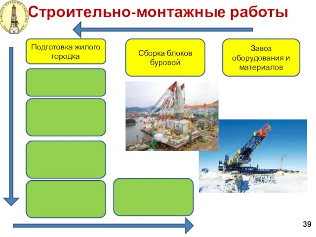 Строительно-монтажные работы 39 Завоз оборудования и материалов Сборка блоков буровой Подготовка жилого городка