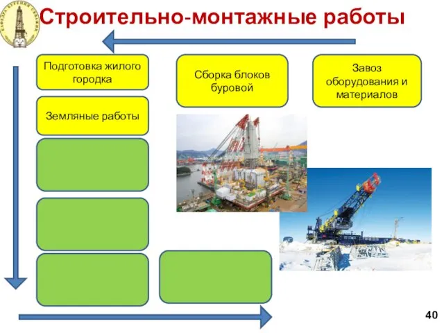 Строительно-монтажные работы 40 Завоз оборудования и материалов Сборка блоков буровой Подготовка жилого городка Земляные работы