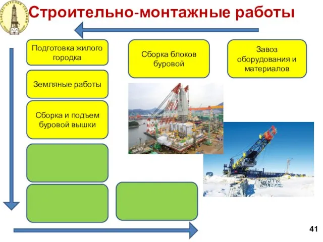 Строительно-монтажные работы 41 Завоз оборудования и материалов Сборка блоков буровой Подготовка