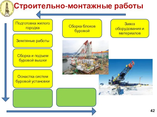 Строительно-монтажные работы 42 Завоз оборудования и материалов Сборка блоков буровой Подготовка