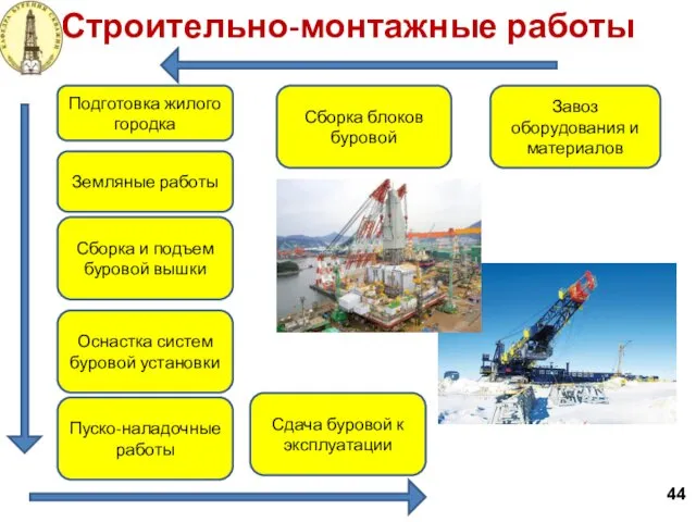 Строительно-монтажные работы 44 Завоз оборудования и материалов Сборка блоков буровой Подготовка