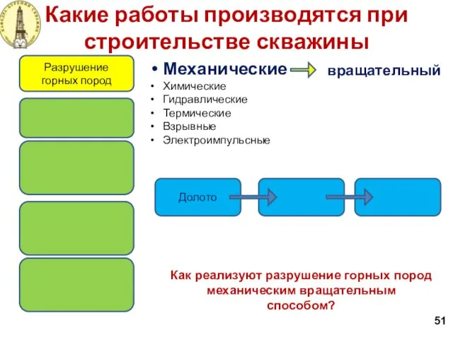 Какие работы производятся при строительстве скважины 51 Разрушение горных пород Механические