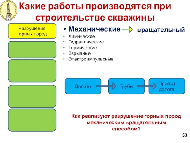 Трубы Какие работы производятся при строительстве скважины 53 Разрушение горных пород