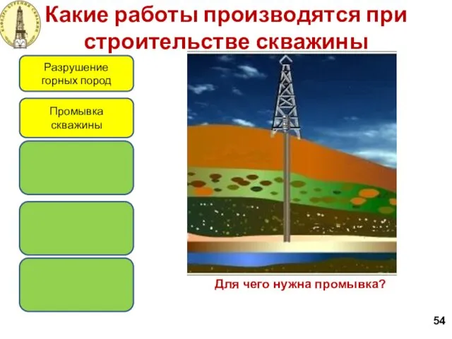 Какие работы производятся при строительстве скважины 54 Разрушение горных пород Промывка скважины Для чего нужна промывка?