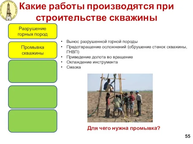 Какие работы производятся при строительстве скважины 55 Разрушение горных пород Промывка