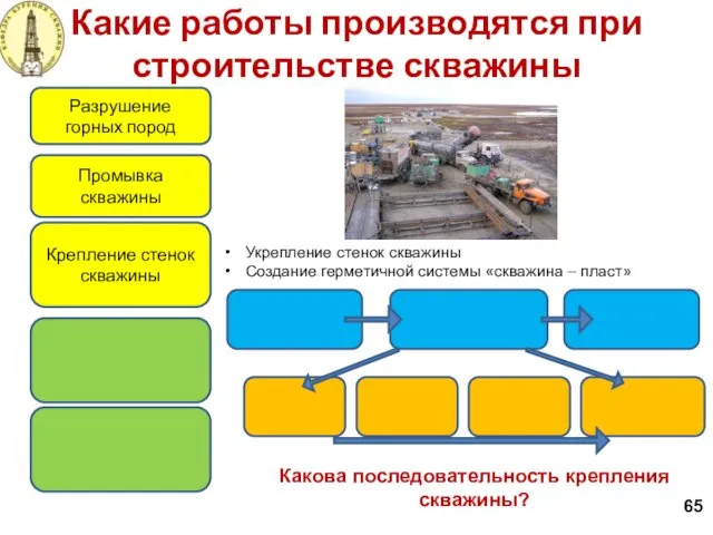 Какие работы производятся при строительстве скважины 65 Разрушение горных пород Крепление