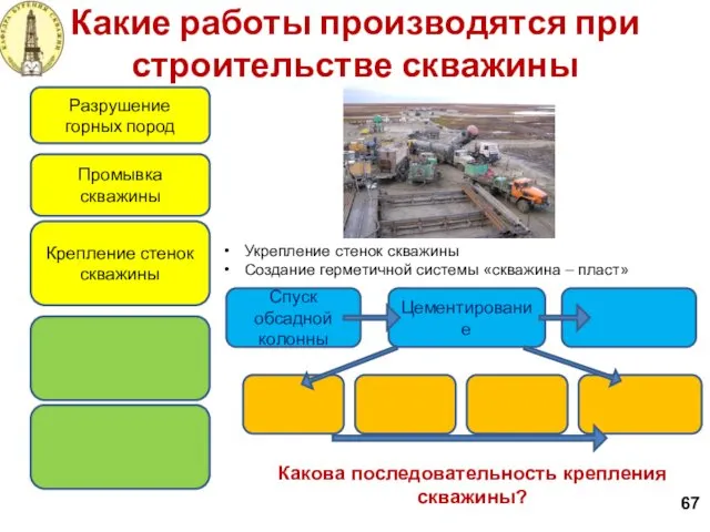 Какие работы производятся при строительстве скважины 67 Разрушение горных пород Крепление