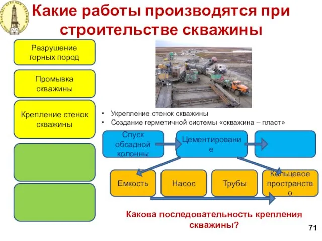 Какие работы производятся при строительстве скважины 71 Разрушение горных пород Крепление