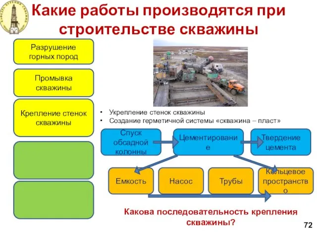 Какие работы производятся при строительстве скважины 72 Разрушение горных пород Крепление