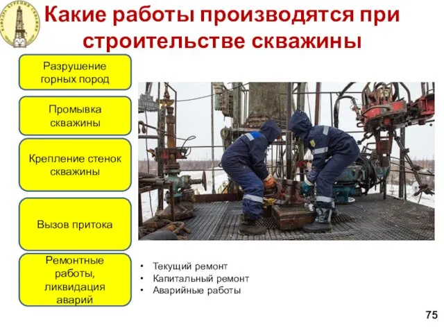 Какие работы производятся при строительстве скважины 75 Разрушение горных пород Крепление