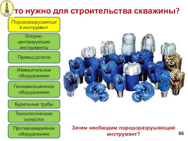 Что нужно для строительства скважины? 86 Породоразрушающий инструмент Привод долота Измерительное