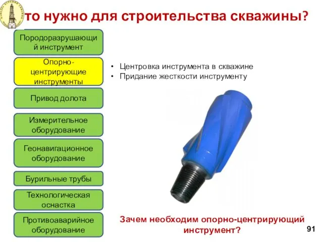 Что нужно для строительства скважины? 91 Породоразрушающий инструмент Привод долота Измерительное