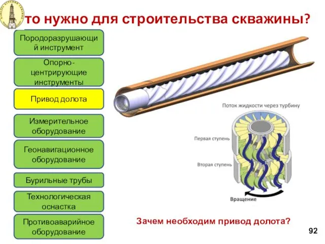 Что нужно для строительства скважины? 92 Породоразрушающий инструмент Привод долота Измерительное