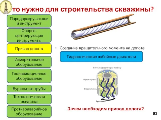 Что нужно для строительства скважины? 93 Породоразрушающий инструмент Привод долота Измерительное