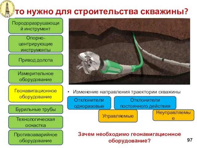 Что нужно для строительства скважины? 97 Породоразрушающий инструмент Привод долота Измерительное